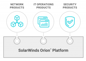 SolarWinds Hacked – Or “Another Example of Why Putting Security in the Cloud Might Not Be Safe”