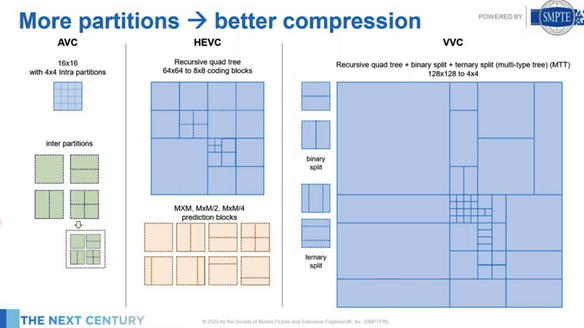Why don’t VMS/IP Camera Systems Use the AV1 Codec?